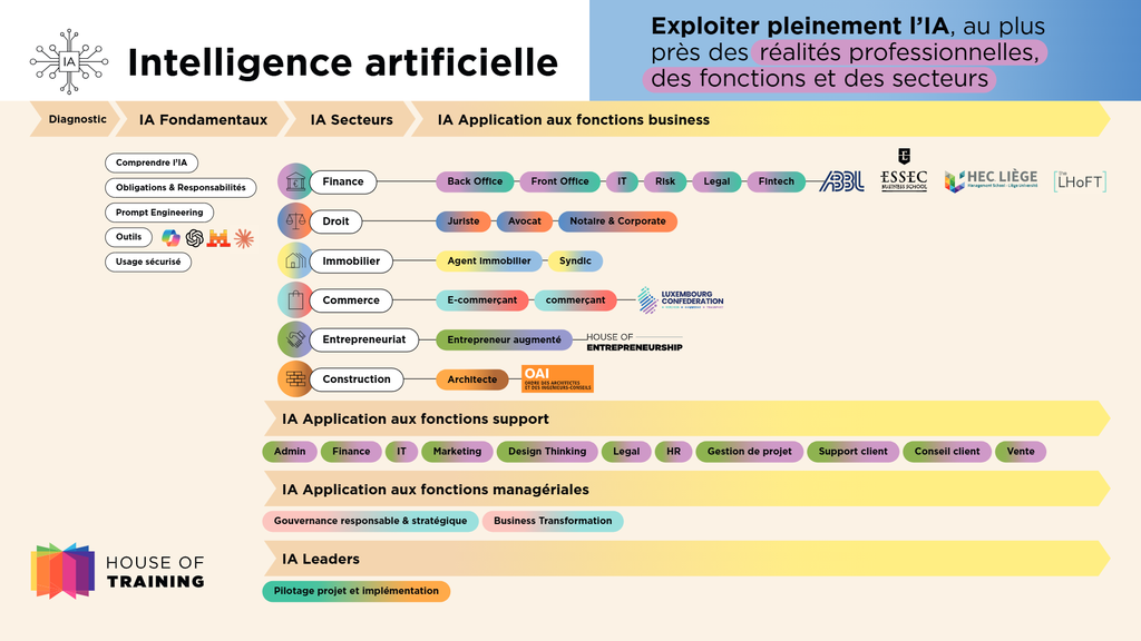 Cartographie Intelligence Artificielle