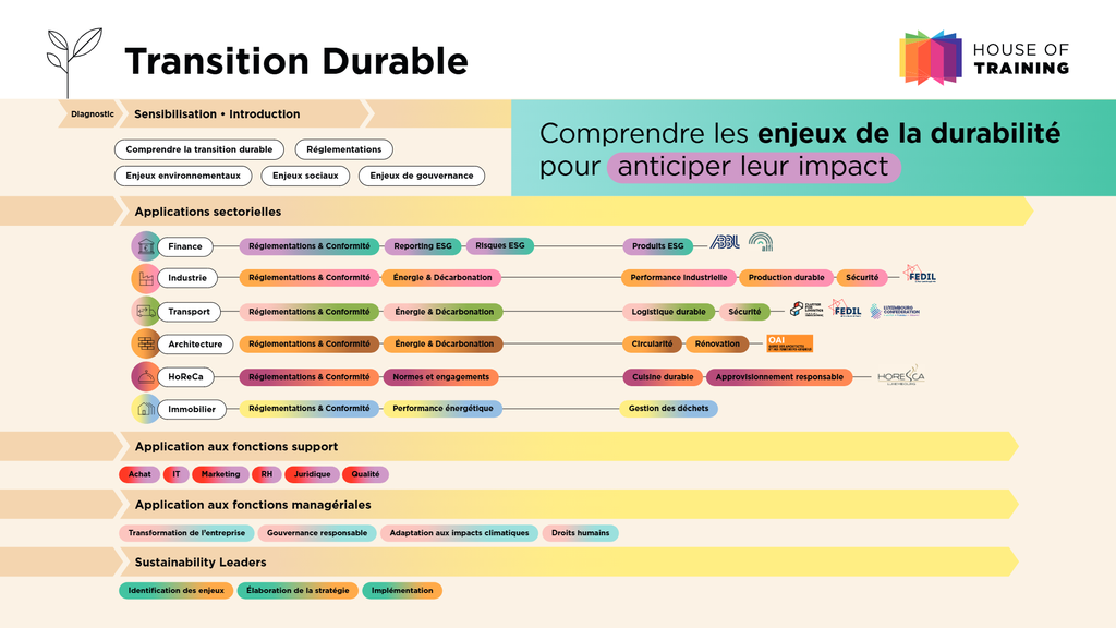 Cartographie Transition Durable
